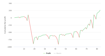 Martingale strategy performance stats