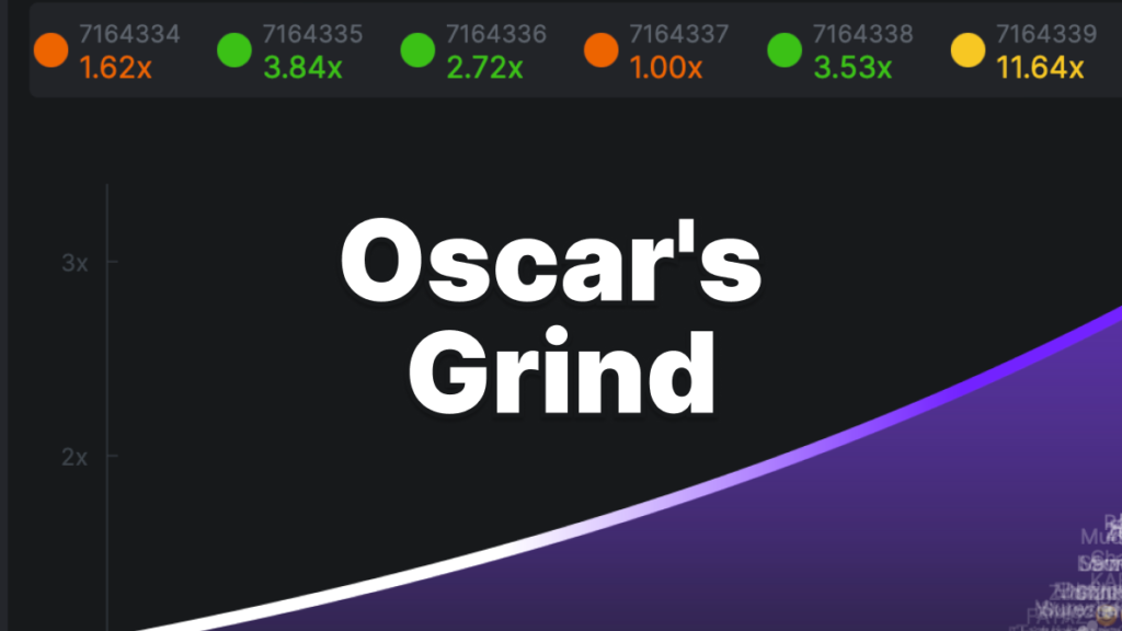 Oscars Grind Crash Strategy