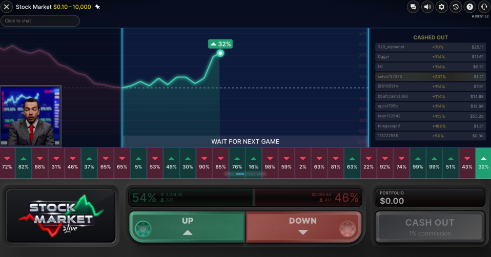 Stock Market Statistics Percentages